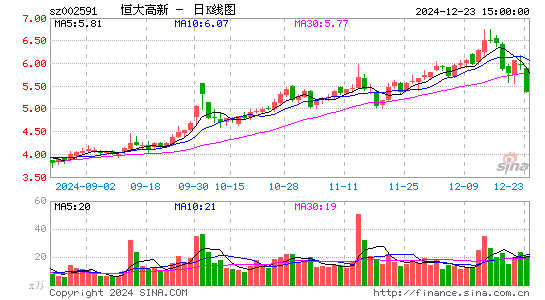 恒大高新