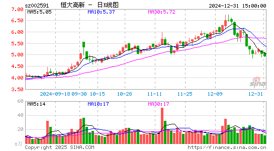 恒大高新