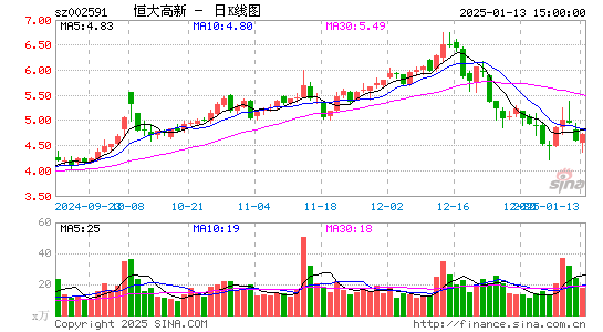 恒大高新