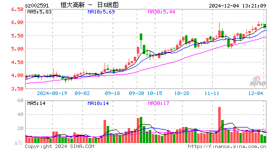 恒大高新