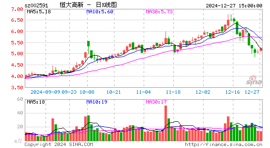 恒大高新