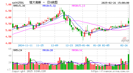 恒大高新