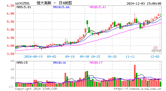 恒大高新