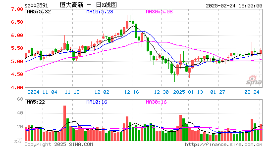 恒大高新