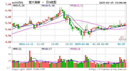 恒大高新