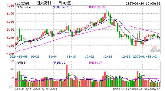 恒大高新