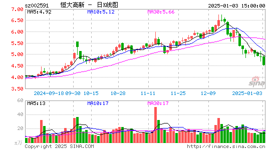 恒大高新