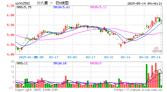 ST八菱