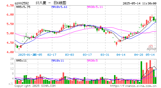 ST八菱