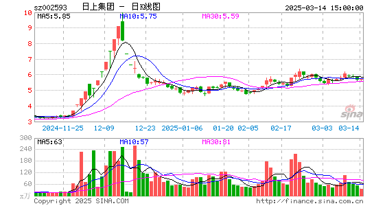 日上集团