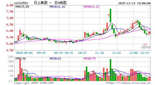 ���ϼ���