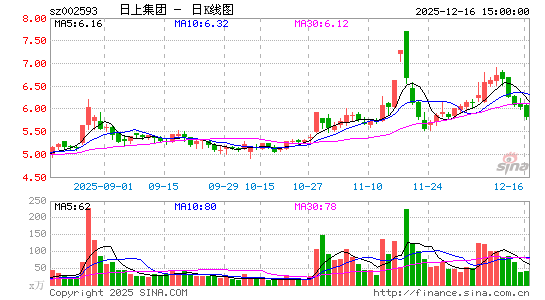 ���ϼ���