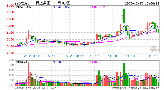 ���ϼ���