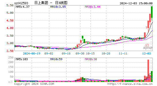 日上集团