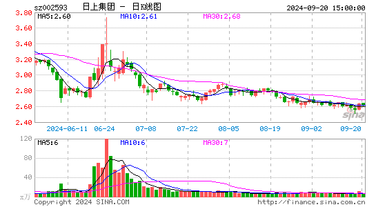 日上集团