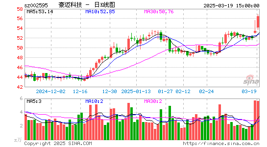 豪迈科技