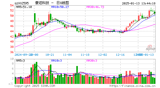 豪迈科技