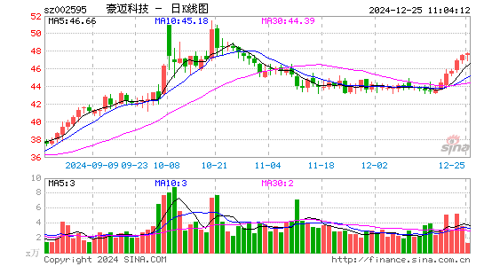 豪迈科技