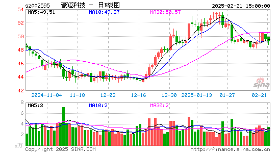 豪迈科技