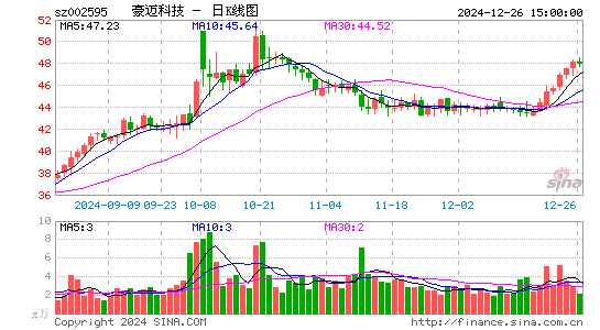 豪迈科技