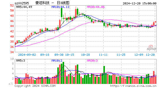 豪迈科技