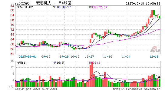 �����Ƽ�