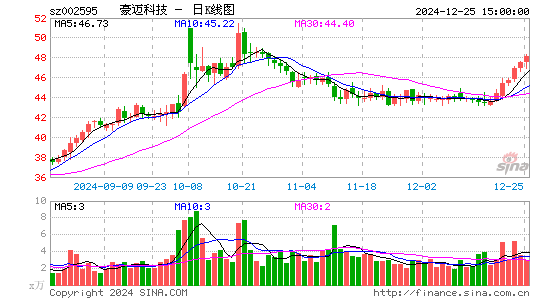 豪迈科技