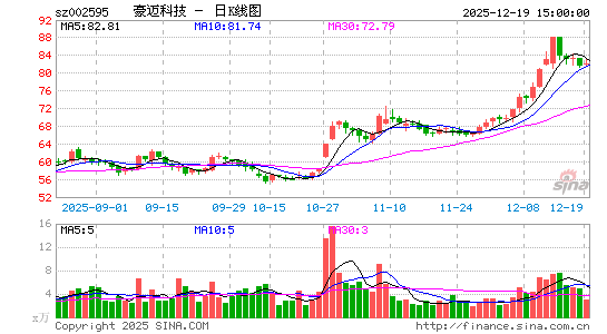 �����Ƽ�