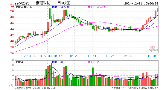 豪迈科技