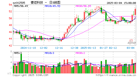 豪迈科技