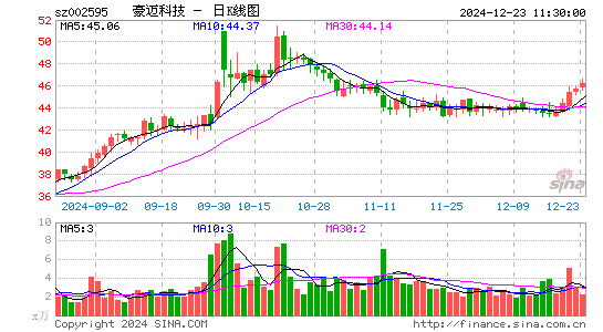 豪迈科技