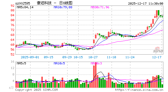 �����Ƽ�