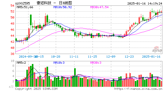 豪迈科技