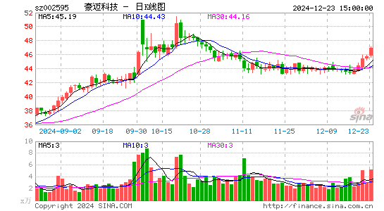 豪迈科技