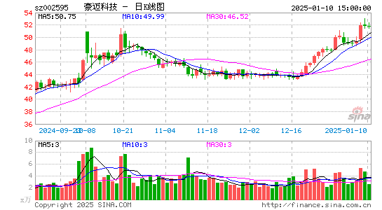 豪迈科技