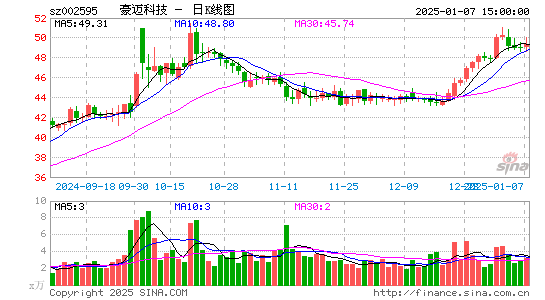 豪迈科技