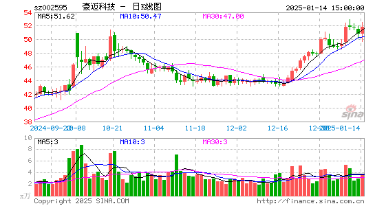 豪迈科技