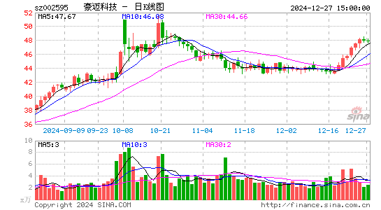 豪迈科技