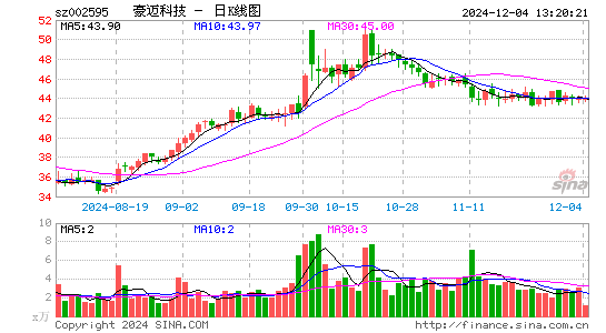 豪迈科技