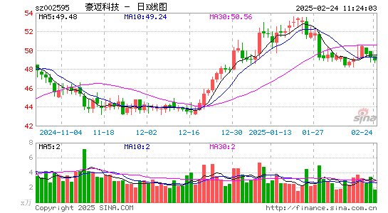 豪迈科技