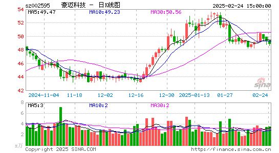 豪迈科技