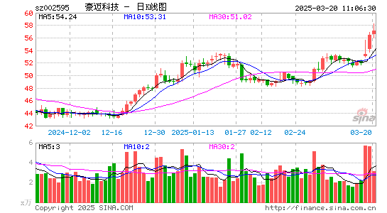 豪迈科技