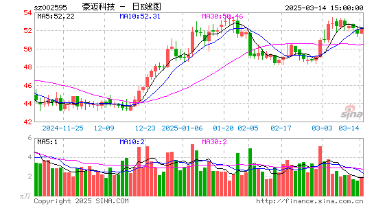 豪迈科技