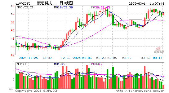 豪迈科技