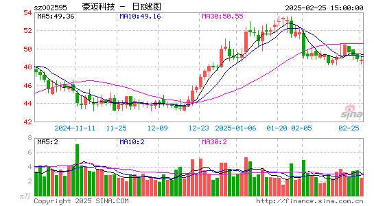 豪迈科技