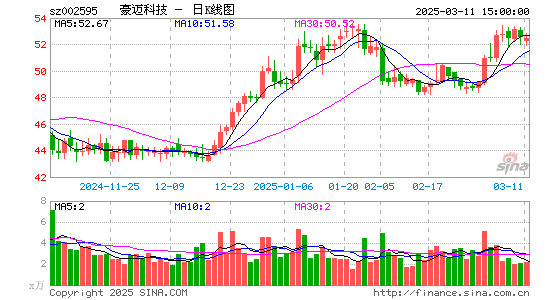 豪迈科技