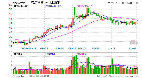 豪迈科技