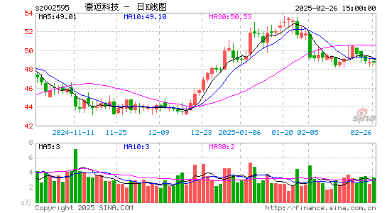 豪迈科技