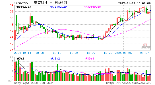 豪迈科技