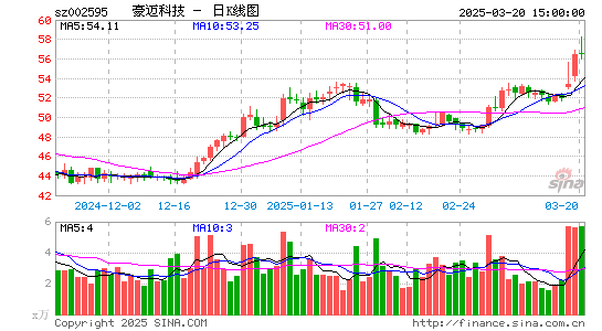 豪迈科技